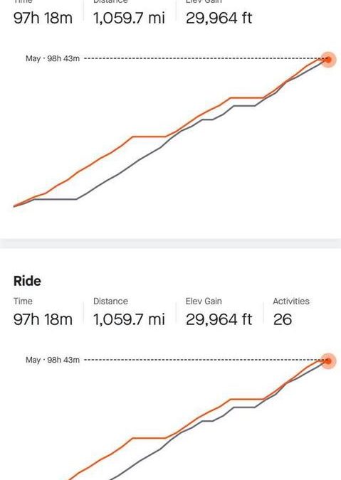 Paul Webb | 06/30/2021